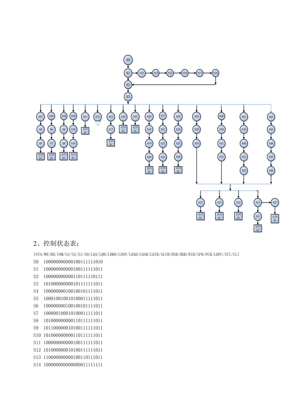 组成原理实验报告基于硬布线控制器设计并实现.doc_第2页