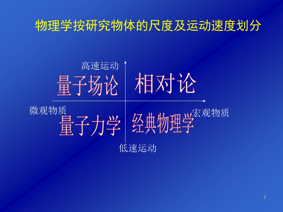 大学物理质点运动学.ppt_第2页