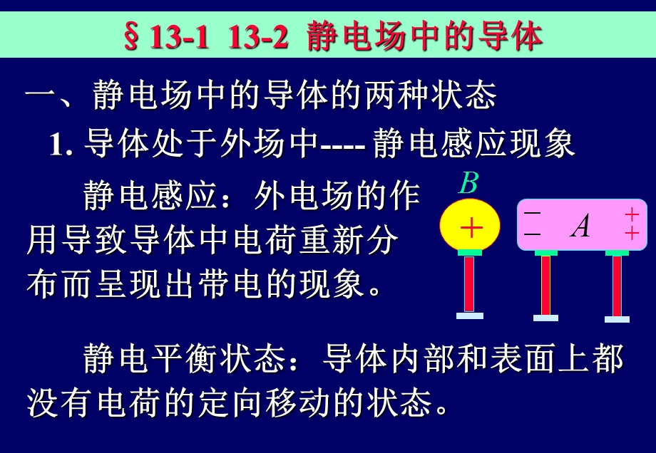 静电场中导体课件.ppt_第2页