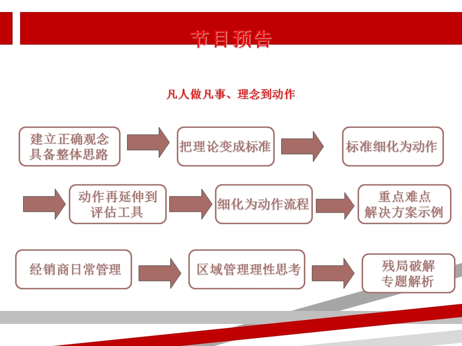 经销商管理培训ppt课件.ppt_第2页