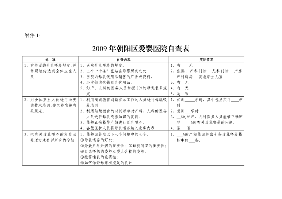 朝阳区爱婴医院自查表DOC.doc_第1页