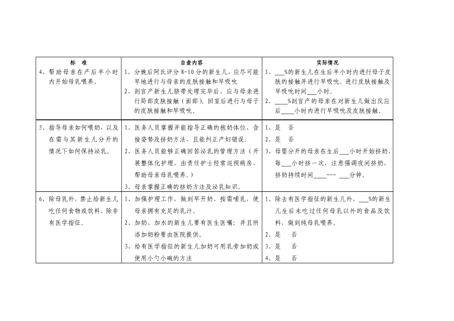 朝阳区爱婴医院自查表DOC.doc_第3页