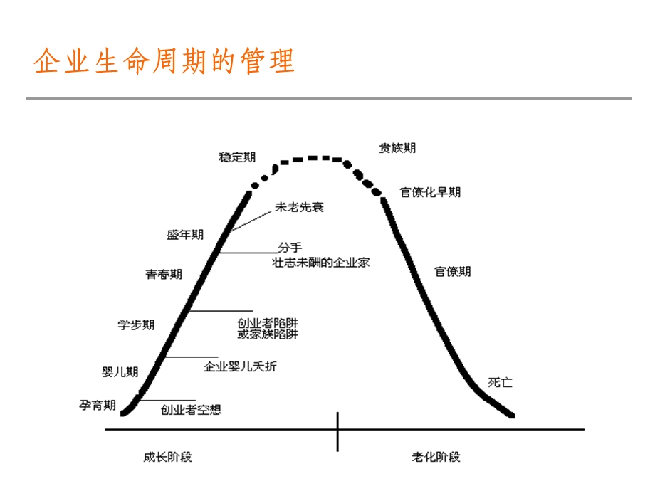 组织管理能力影楼课件.pptx_第3页