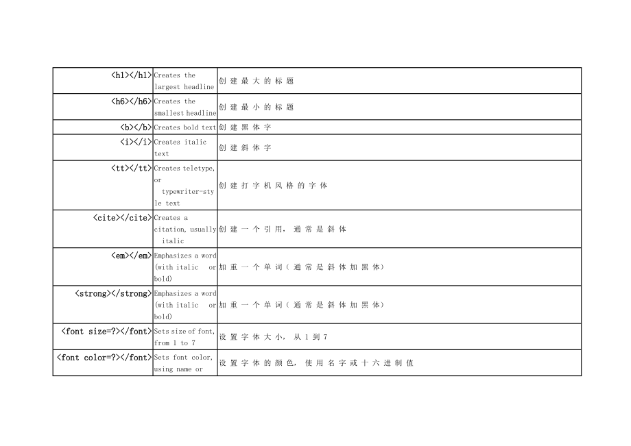 HTML手册.doc_第3页