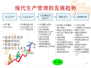 现代生产管理发展趋势课件.ppt