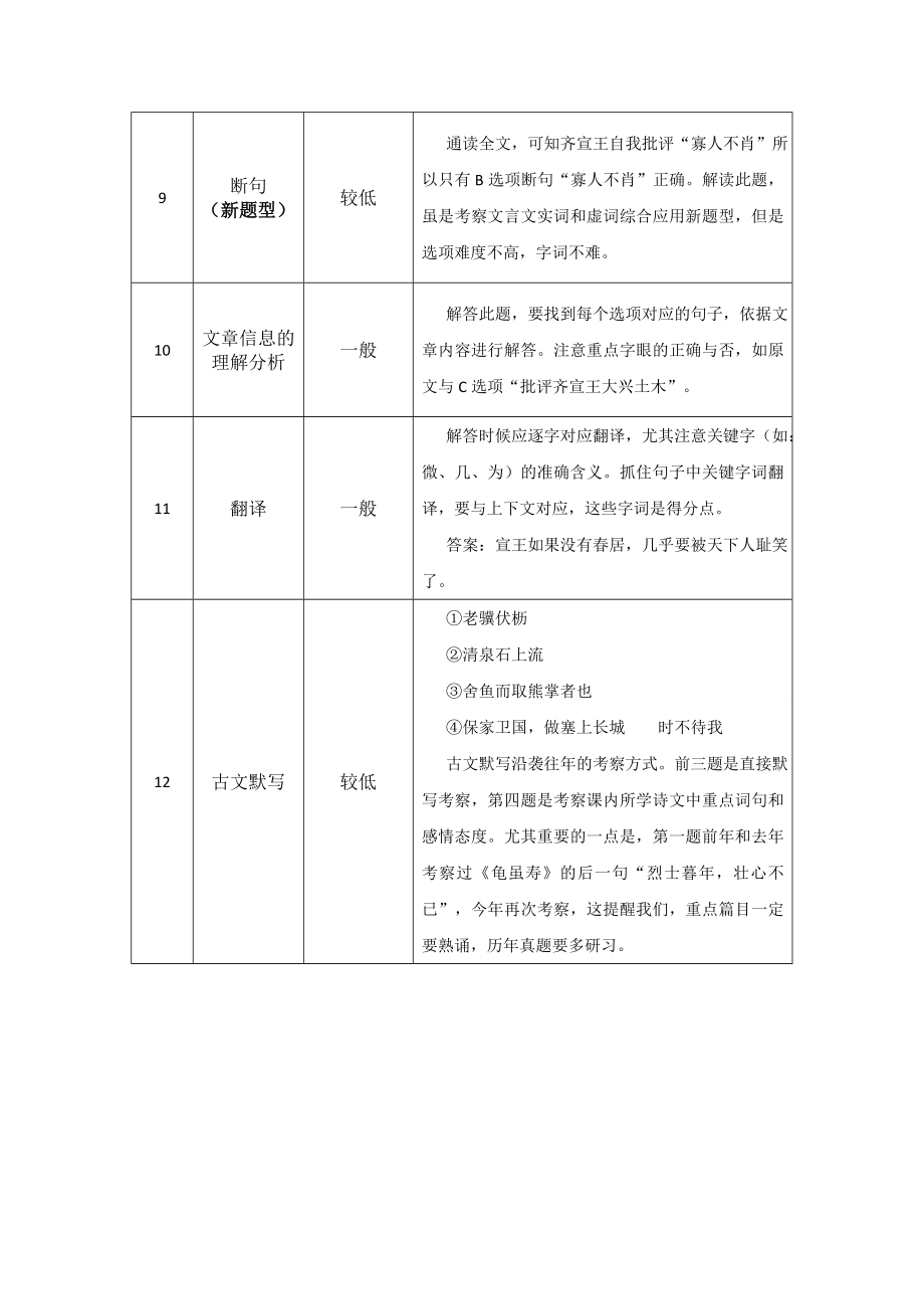 武汉市元月调考语文试卷分析.doc_第3页