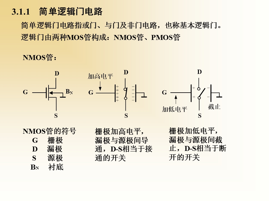 第3章逻辑门与组合逻辑课件.ppt_第3页