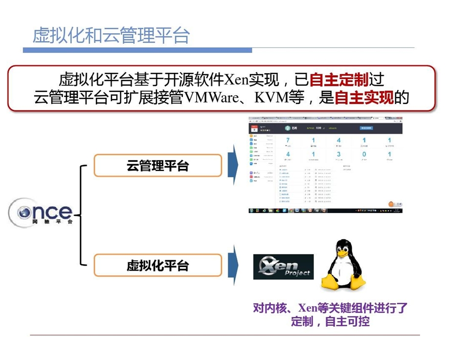 虚拟化和云管理平台简介课件.ppt_第3页