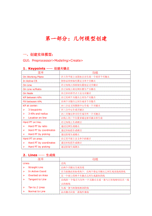 ansys12操作常用菜单中英文对照(完整版).doc