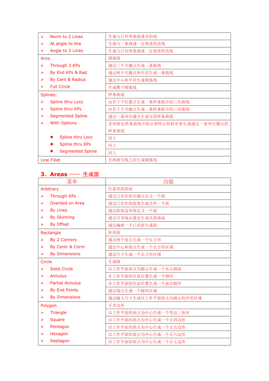 ansys12操作常用菜单中英文对照(完整版).doc_第2页