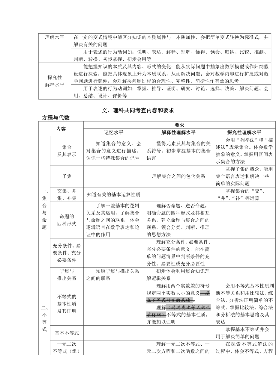 上海数学考纲.doc_第3页