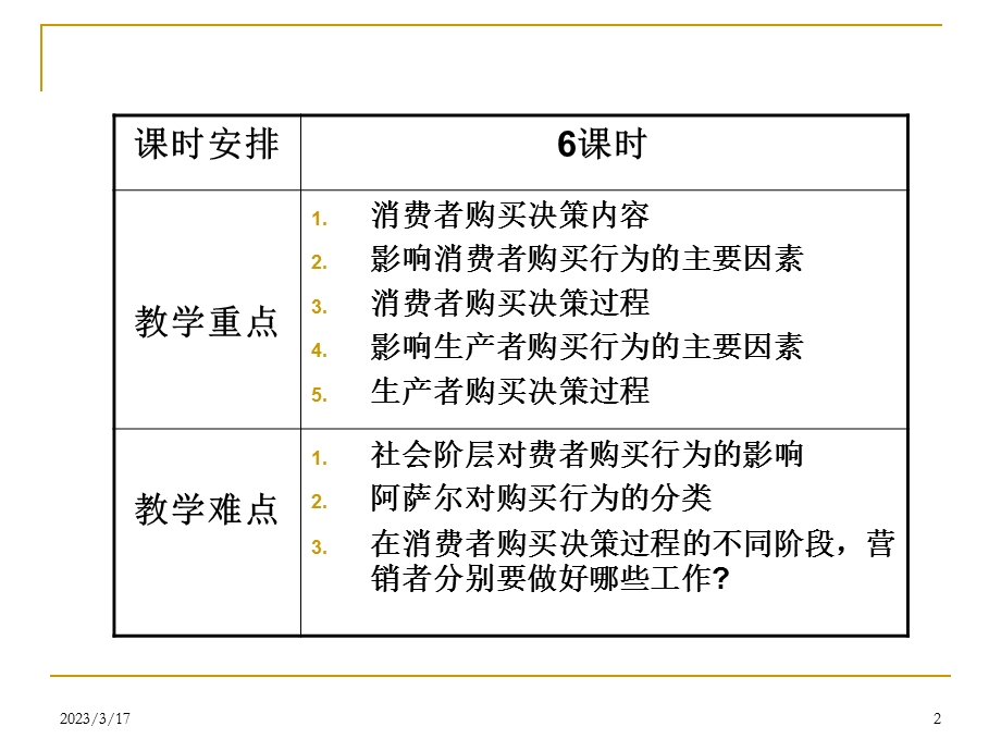 购买者行为分析课件.ppt_第2页