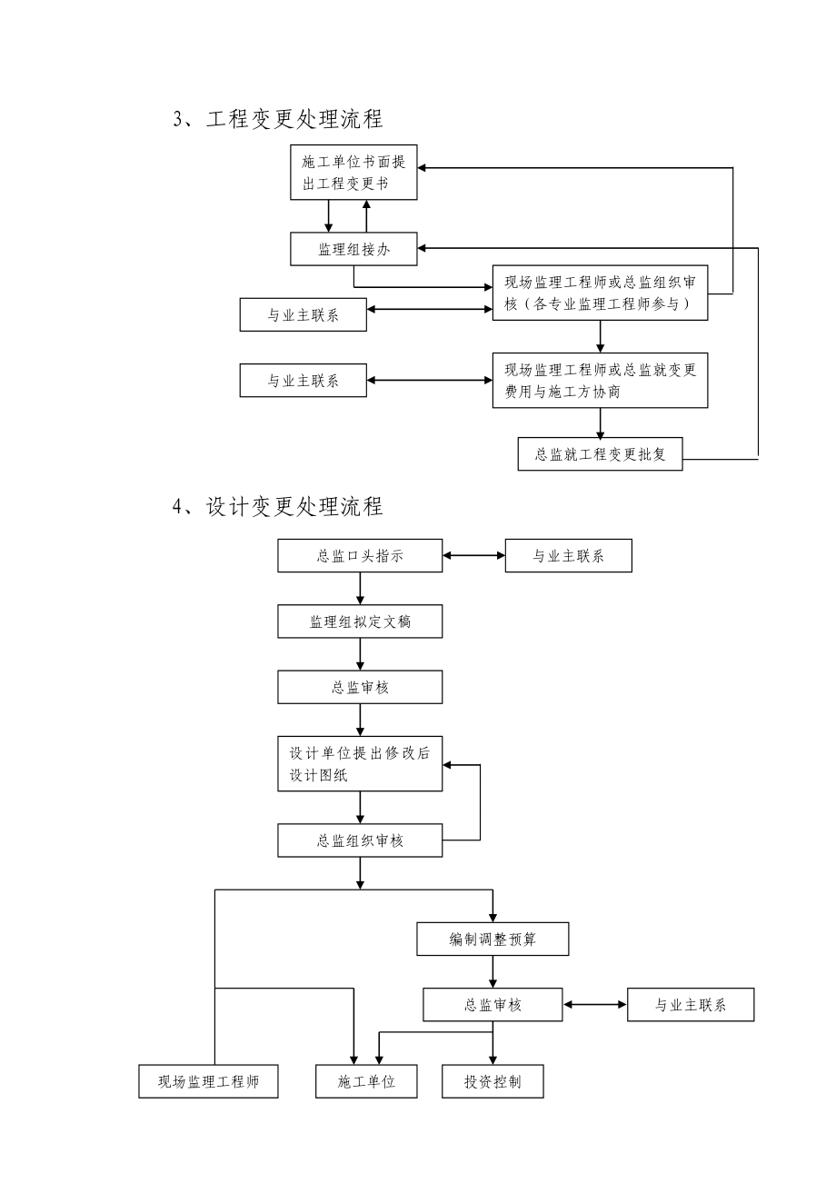 郡原·居里高层工程监理细则.doc_第3页