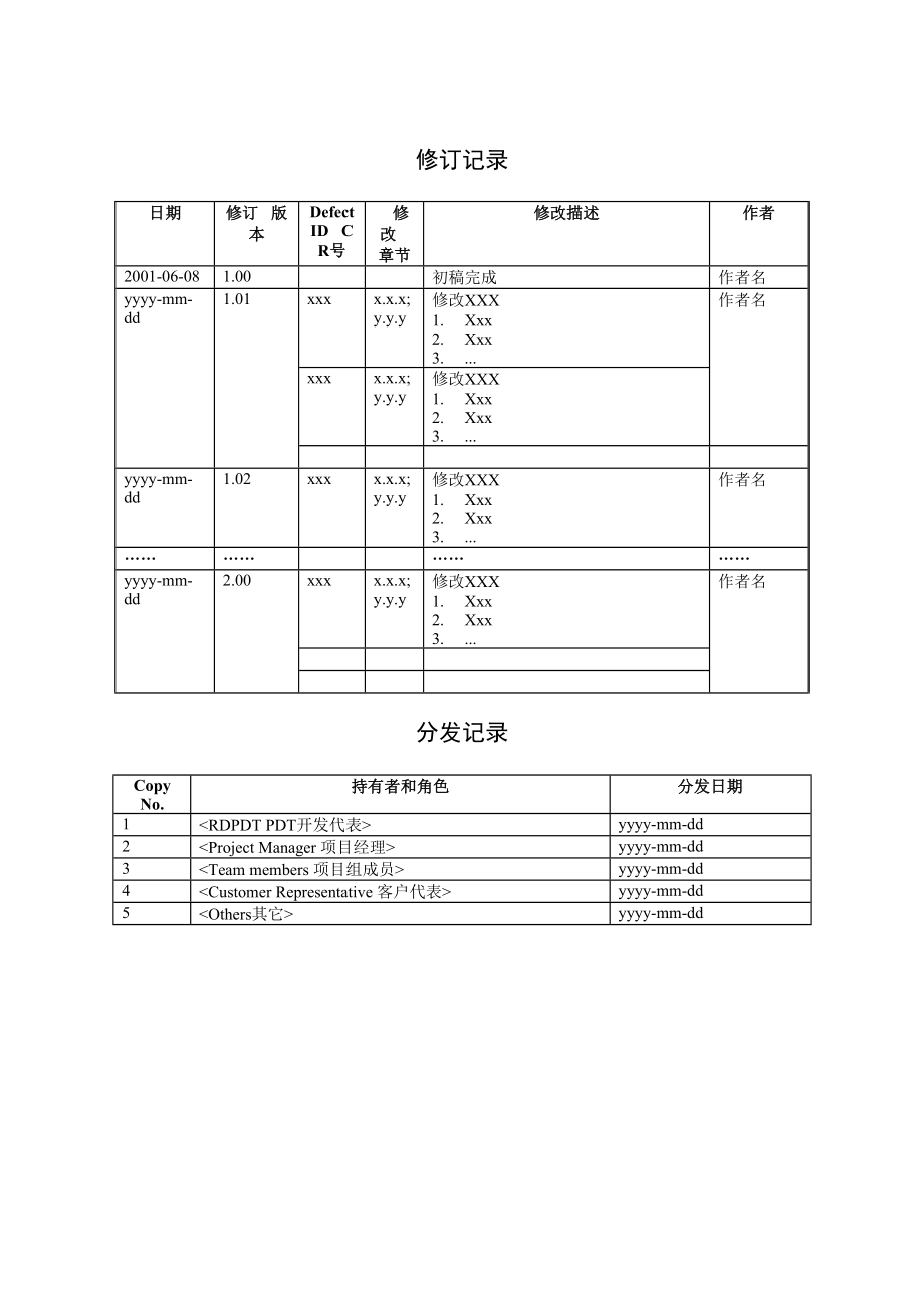 软件工程模板测试用例模板.doc_第2页