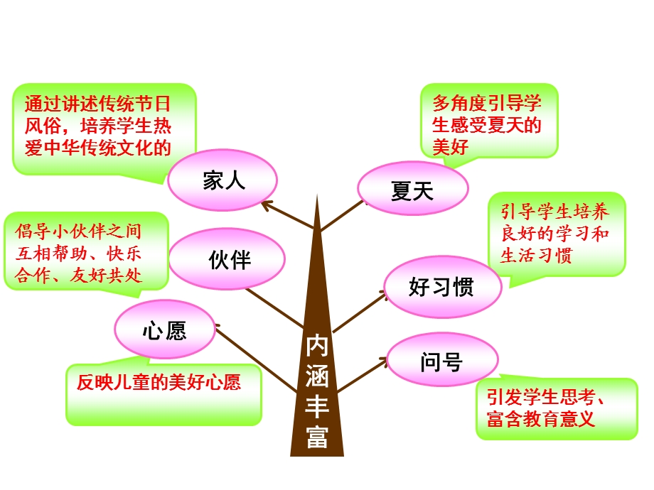 部编版一年级下册语文说教材课件.ppt_第3页