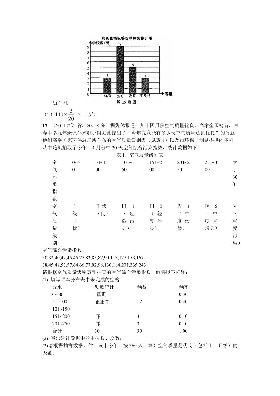 全国各地中考数学真题分类汇编：第15章数据的集中趋势与离散程度2.doc_第3页