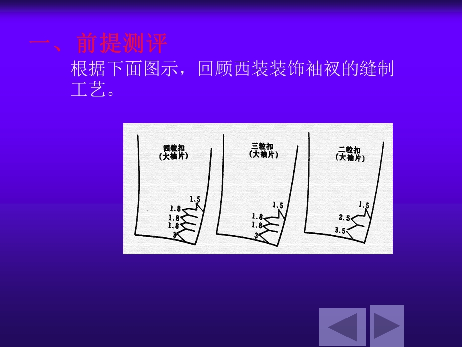 西装活袖衩的缝制工艺ppt课件.ppt_第2页