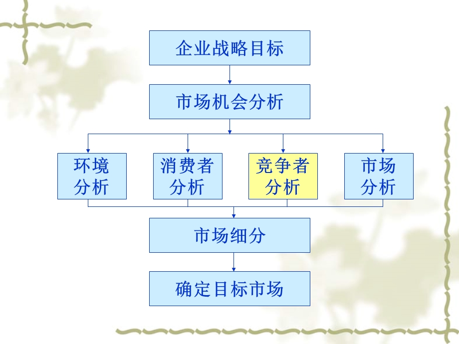 第五章竞争分析课件.pptx_第3页