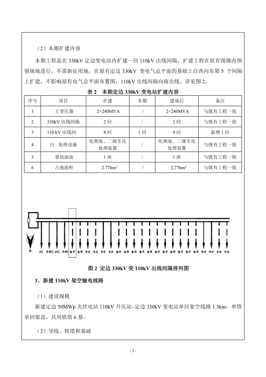 环境影响评价报告全本公示简介：学研究院7月22日报告表全本4榆林榆神协和光伏电站110千伏送出工程陕西省榆林市神木县国网陕西省电力公司榆林供电公司陕西电力科学.doc_第3页