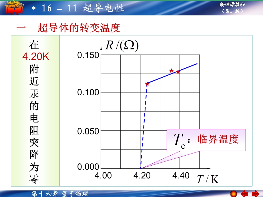 大学物理量子物理超导体.ppt_第1页