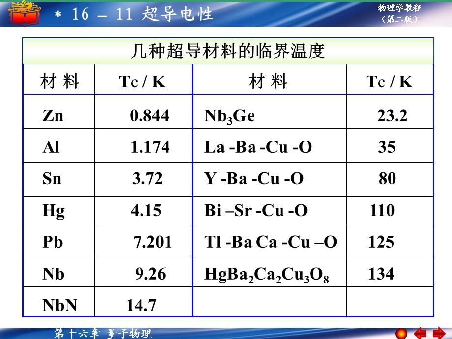 大学物理量子物理超导体.ppt_第2页