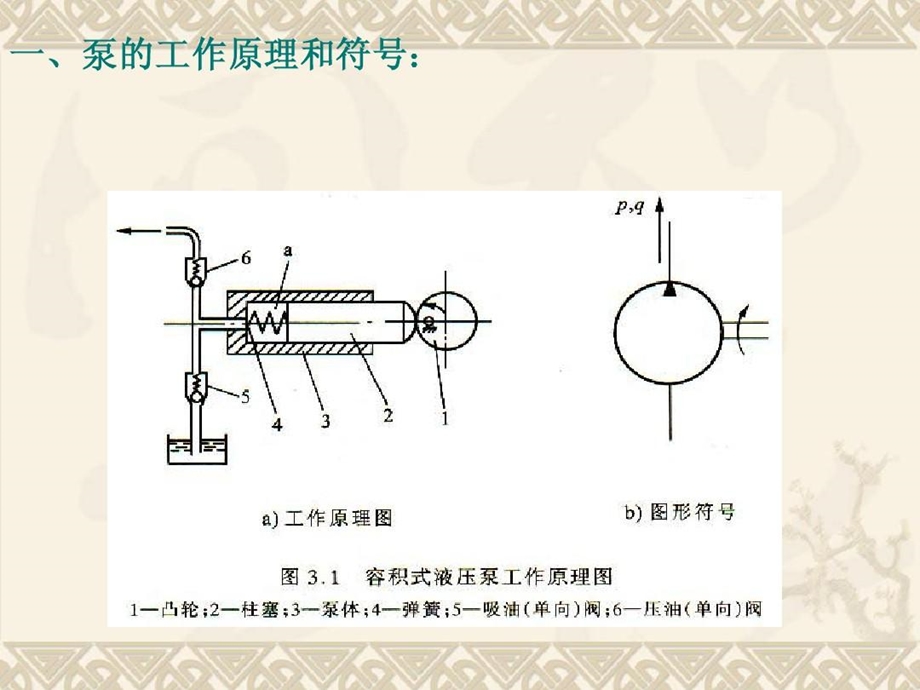 液压与气压传动总结习题课件.ppt_第3页