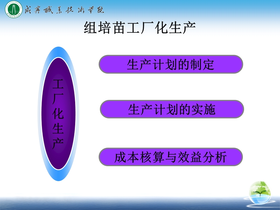 组培苗木的驯化移栽课件.ppt_第2页