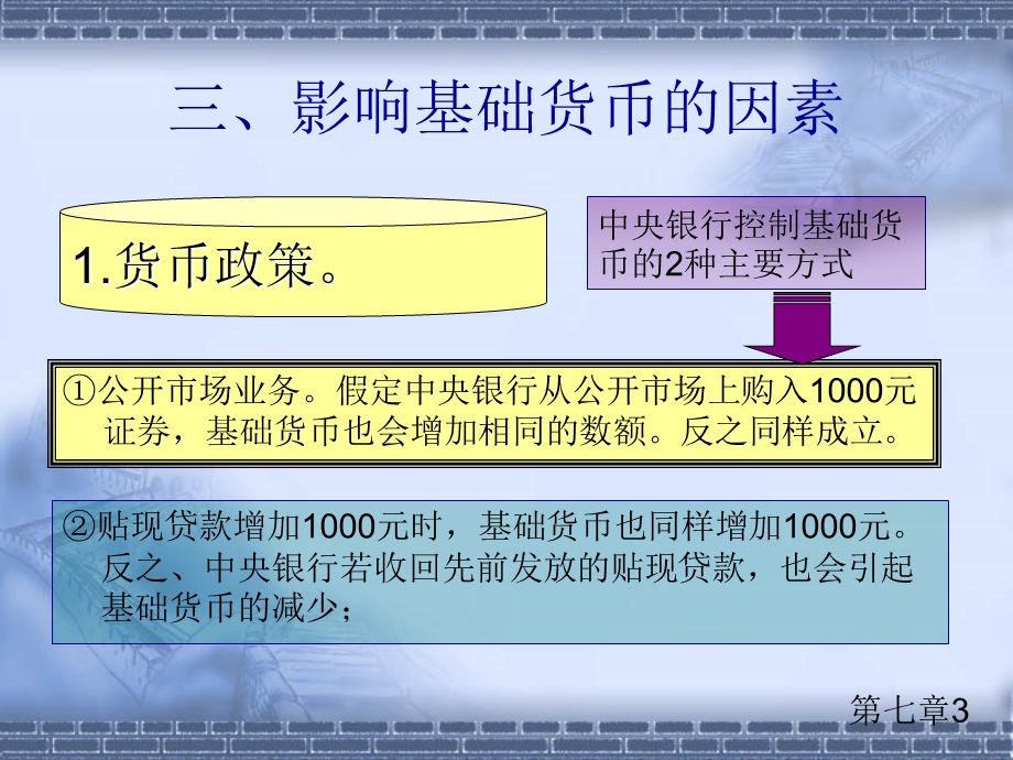 货币供给理论课件.ppt_第3页