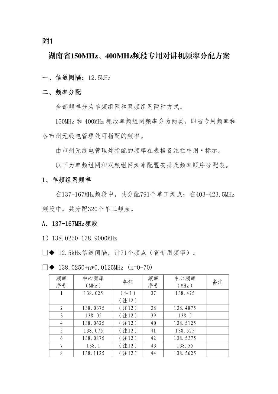 1、湖南省150MHz、400MHz频段专用对讲机频率分配方案附1.doc_第1页