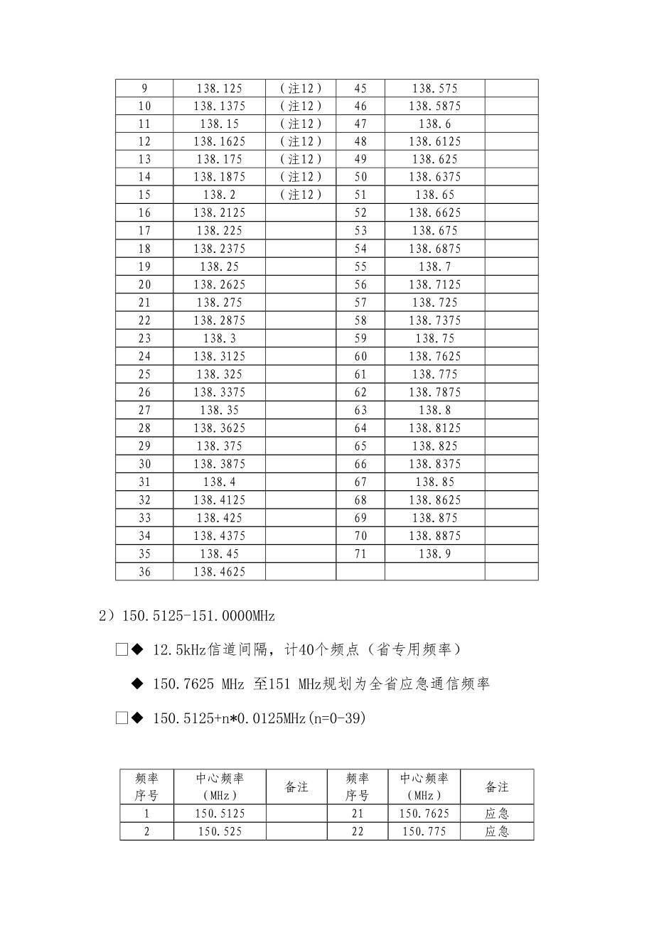 1、湖南省150MHz、400MHz频段专用对讲机频率分配方案附1.doc_第2页