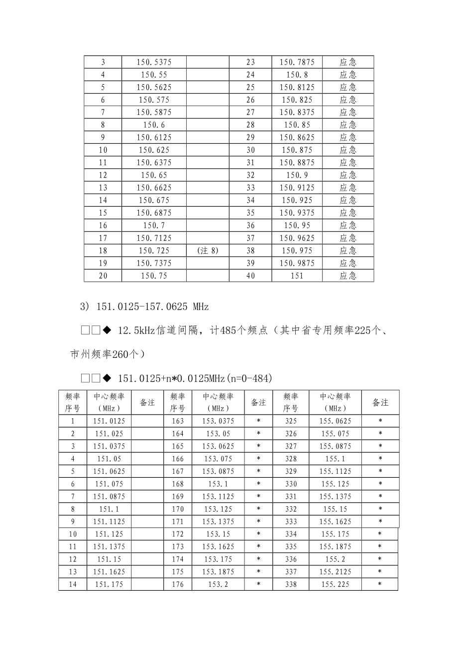 1、湖南省150MHz、400MHz频段专用对讲机频率分配方案附1.doc_第3页