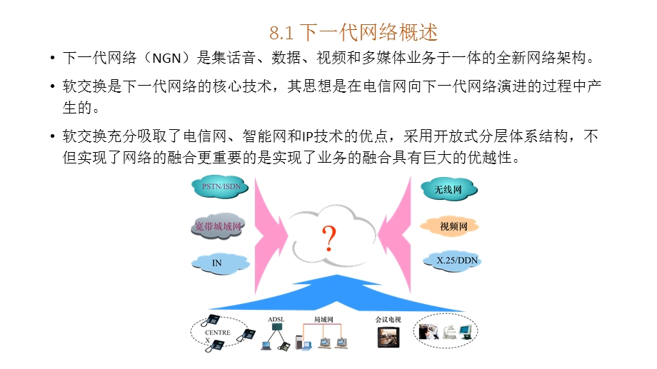 现代交换技术第八章下一代网络与软交换课件.pptx_第2页