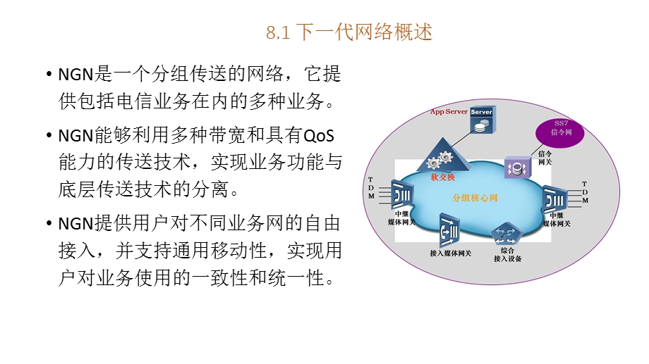 现代交换技术第八章下一代网络与软交换课件.pptx_第3页