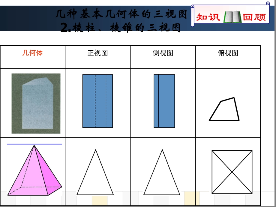 空间几何体的斜二测画法课件.ppt_第3页