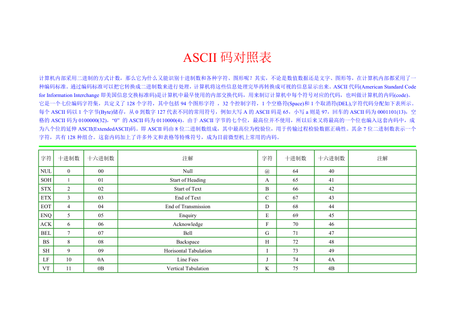 ASCII码对照表.doc_第1页