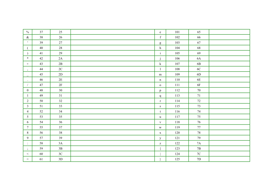 ASCII码对照表.doc_第3页