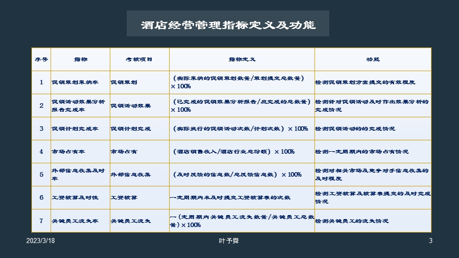 酒店教材指标--酒店经营管理指标定义及功能——集团连锁酒店管理公司课件.pptx_第3页