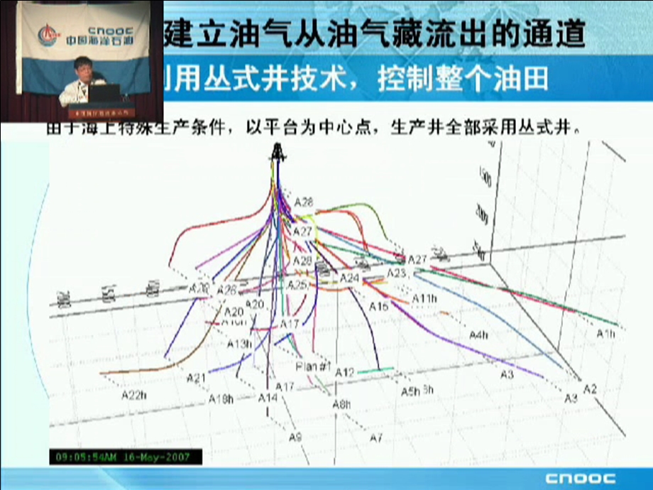 海洋石油生产技术课件.ppt_第3页