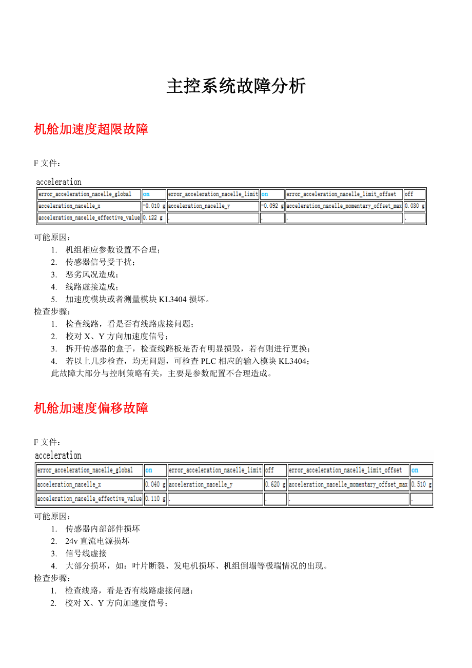 故障处理手册.doc_第1页