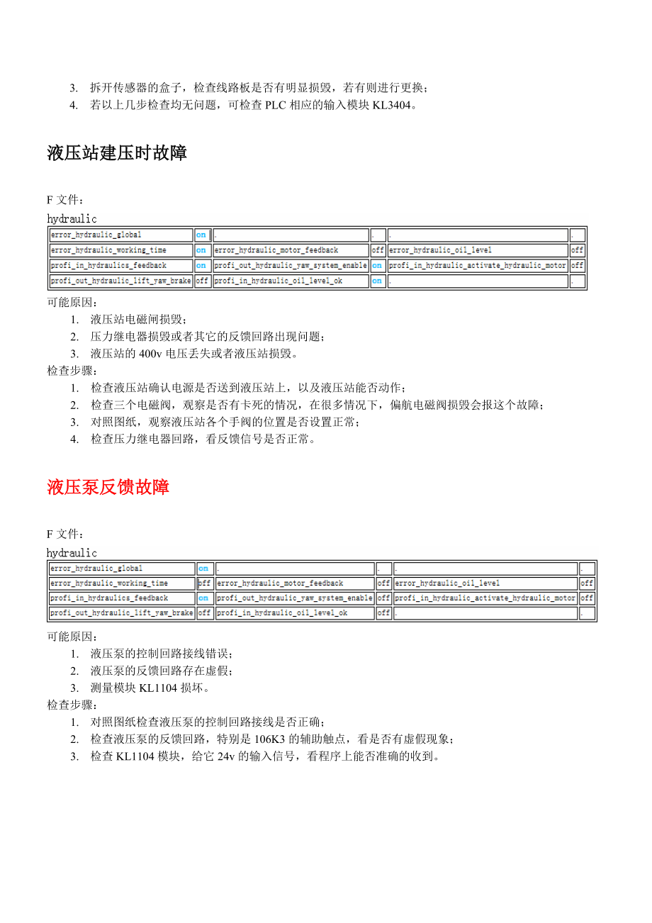 故障处理手册.doc_第2页