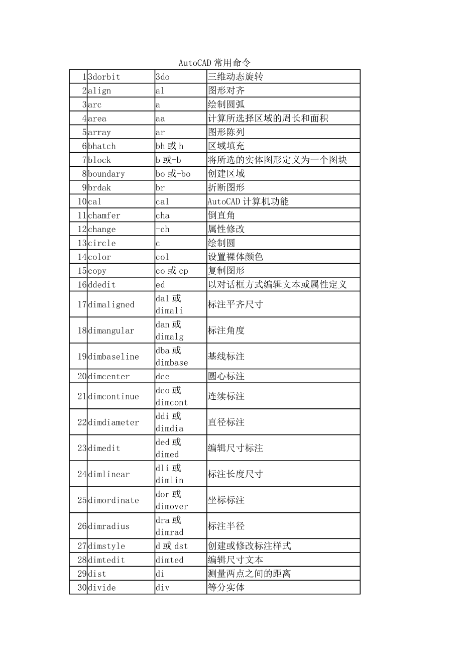 AutoCAD常用命令.doc_第1页