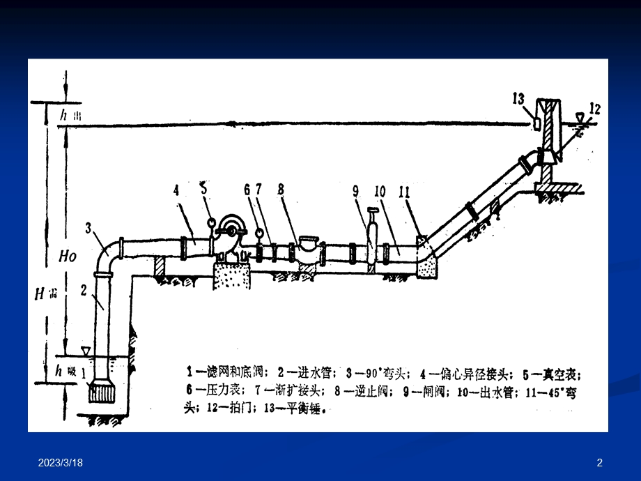 第二章-叶片式水泵(5-13节)课件.ppt_第2页