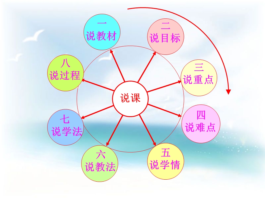 粤教版地理七下《第十一章-极地地区》课件.ppt_第2页