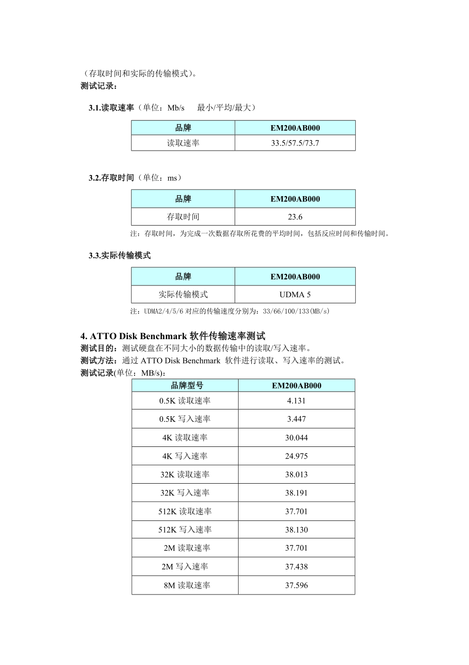 希捷硬盘测试报告0413.doc_第3页