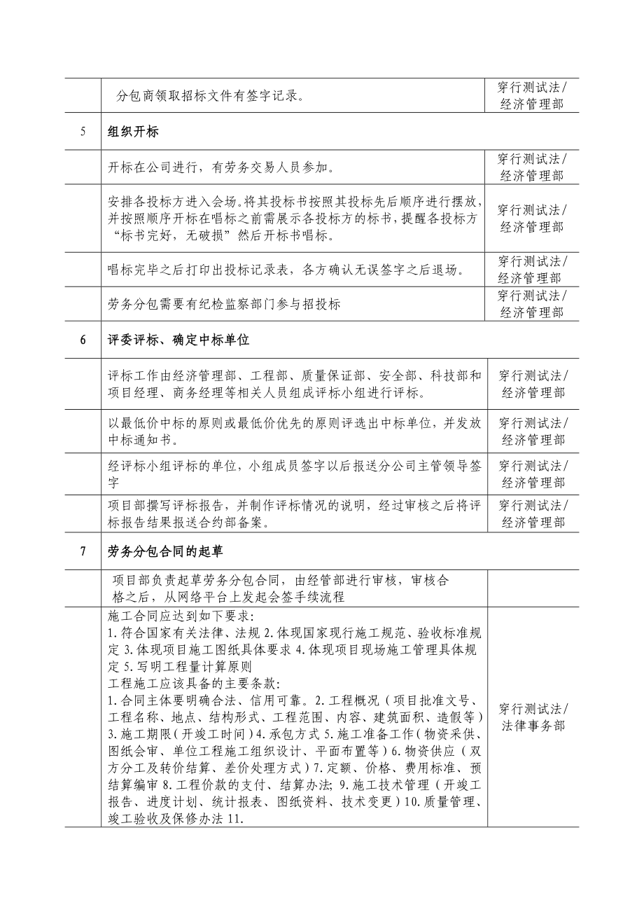 [建筑]效能监察测试点清单.doc_第2页