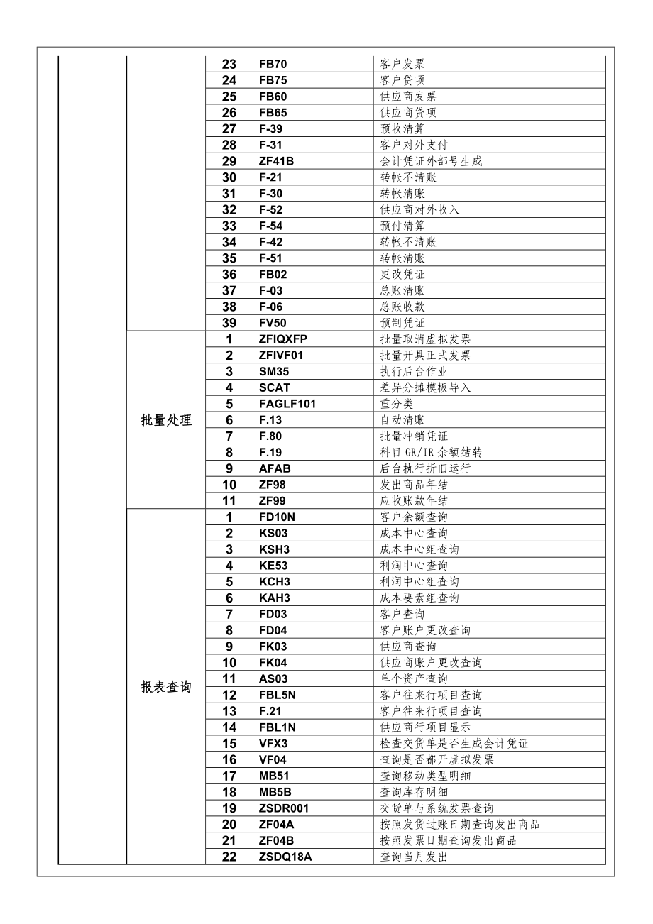 SAP系统常用功能列表.doc_第2页