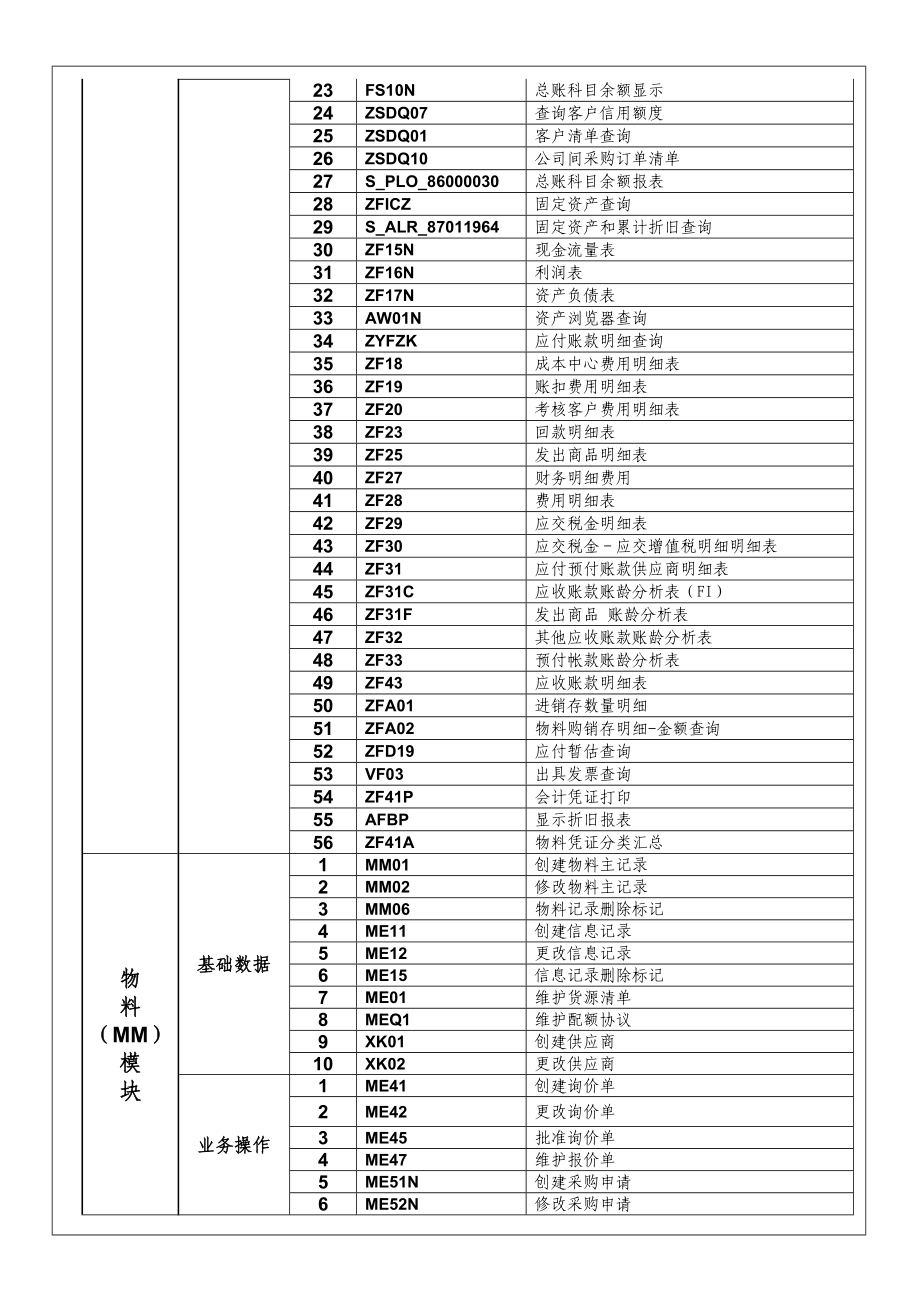 SAP系统常用功能列表.doc_第3页