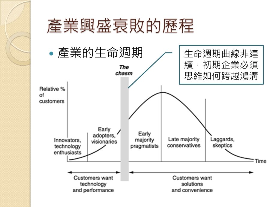 策略管理事业策略与产业环境课件.ppt_第3页