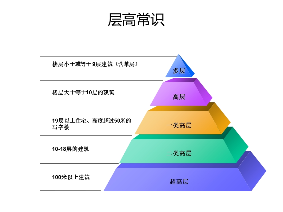 火灾案例与预防措施课件.ppt_第3页