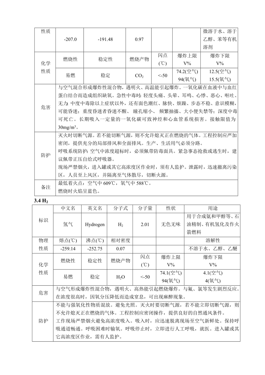 德士古气化安全手册.doc_第2页